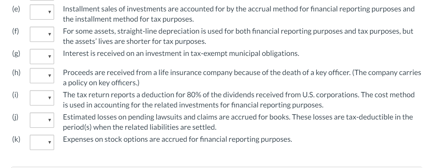 are items that are commonly accounted for differently for financial reporting purposes