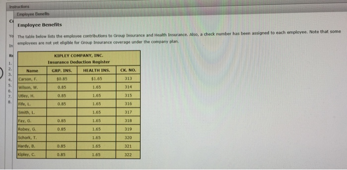 Kipley Company's Employee Payroll Register for the pay period ending January 8,