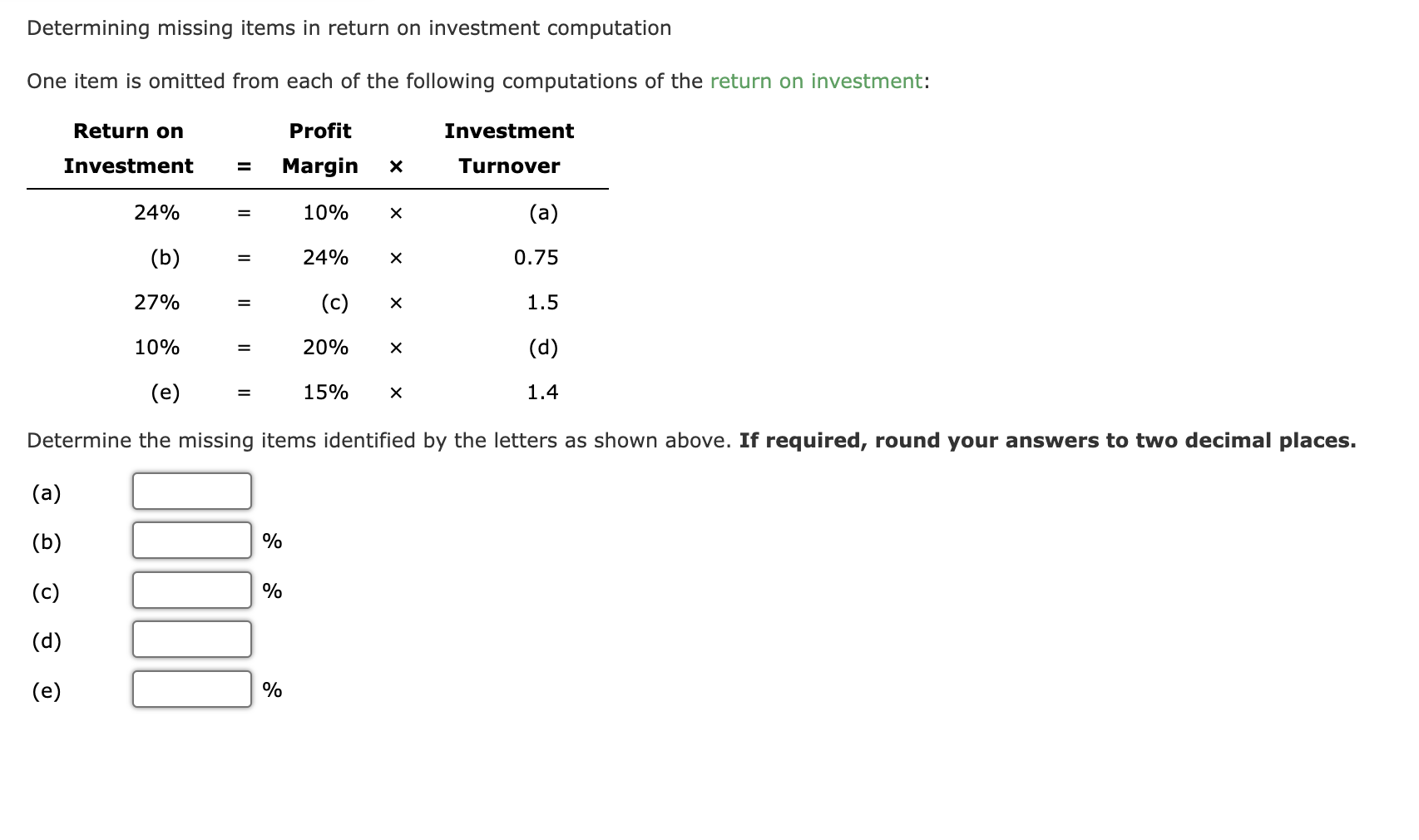 Determining missing items in return on investment computation One item is omitted