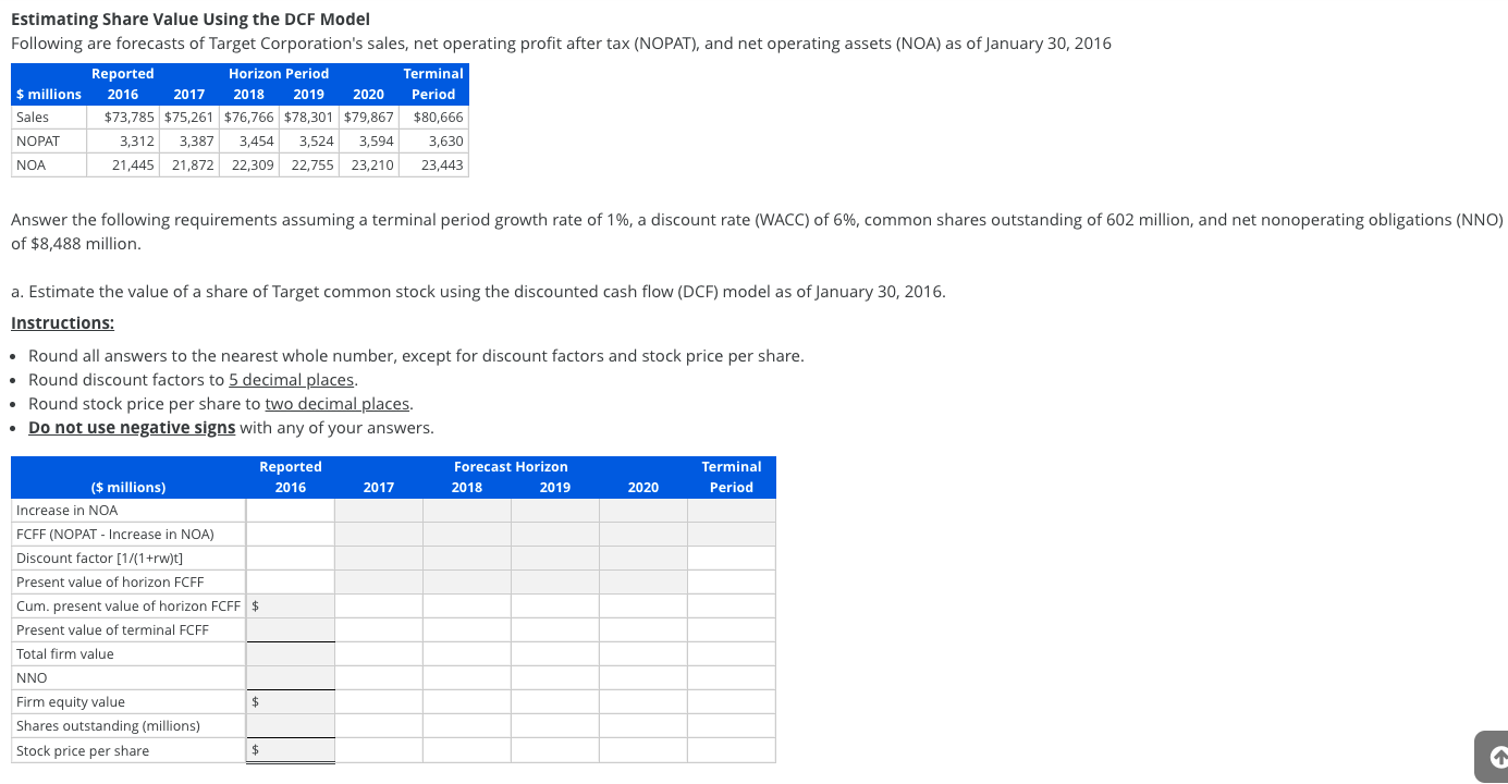  Estimating Share Value Using the DCF Model Following are forecasts of