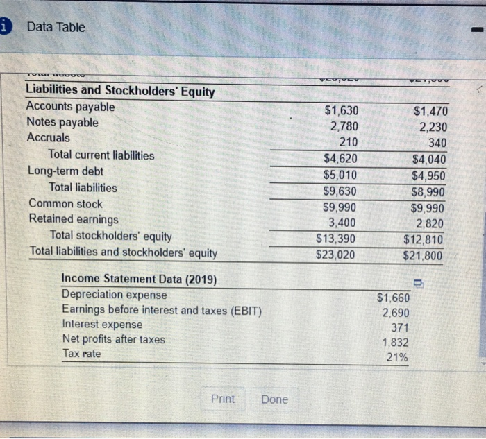 Calculate the firm's net operating profit after taxes (NOPAT) for the year