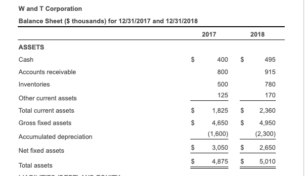about the opportunity with W&T For W&T, 2017 turned out to be