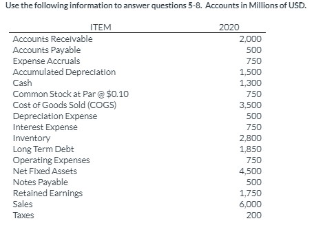  What was the current ratio in 2020? A)3.49 B)4.28 C)6.72 D)2.41