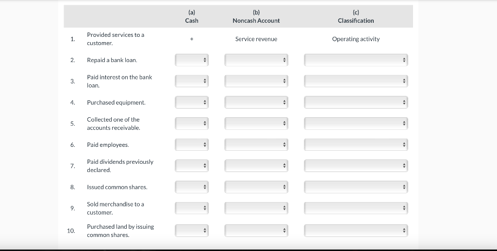 decreases (), or has no effect on cash; (b) what other account