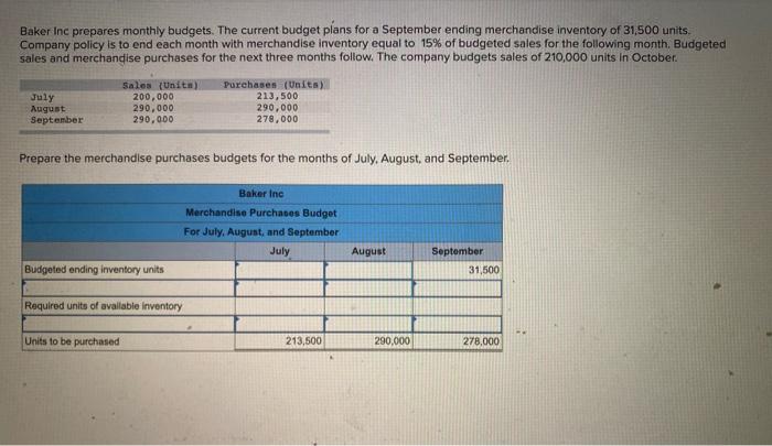  Baker Inc prepares monthly budgets. The current budget plans for a