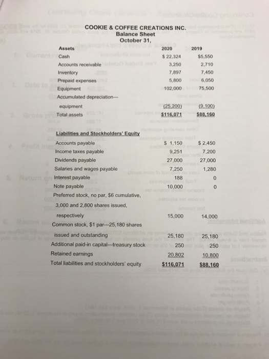 to prepare the cash flow statement. The comparative balance sheet of Cookie