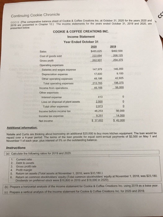 & Coffee Creations Inc. at October 31, 2020 for the years 2020