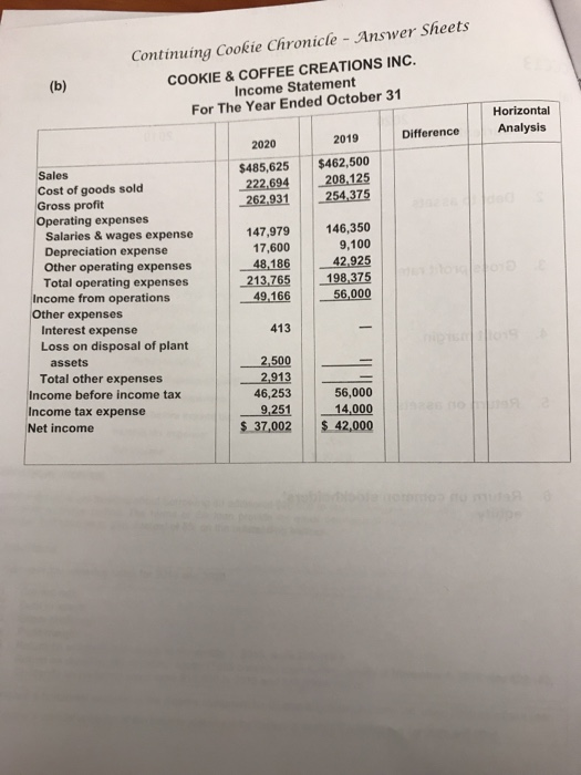 2020, are presented below. Additional information: Equipment (cost $4,500 and book value