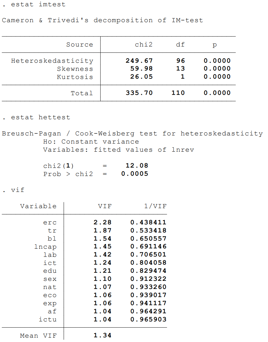  Please describe this table in the paragraph. 