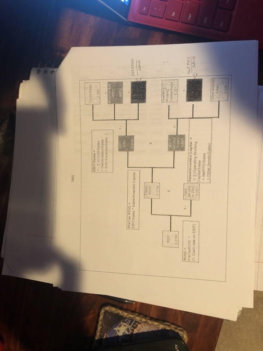 ose Walmart's financial statements to fill in the 2018 data. To calculate