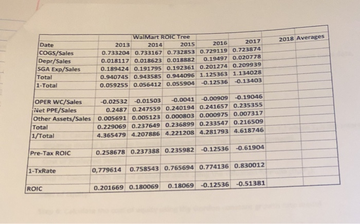 the taxa for 2018, divide the income taxes paid for that year