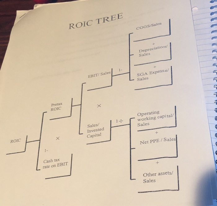 years 2013 - 2018. Step Three: Use the attached template format to
