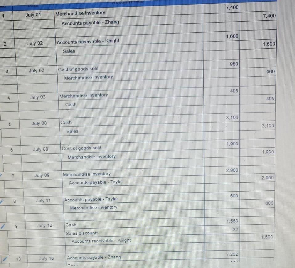 get mixed up in the triple entries Prepare journal entries to record