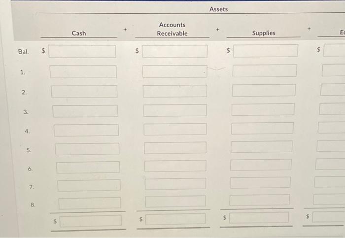 Cash $5,000, Accounts Receivable $1,800, Supplies $400, Equipment $5.900, Accounts Payable $3,800,