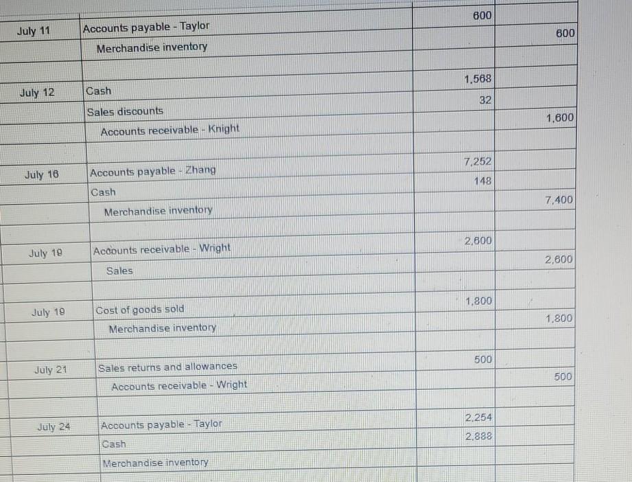 the following merchandising transactions of Wilson's, which uses the perpetual Inventory system
