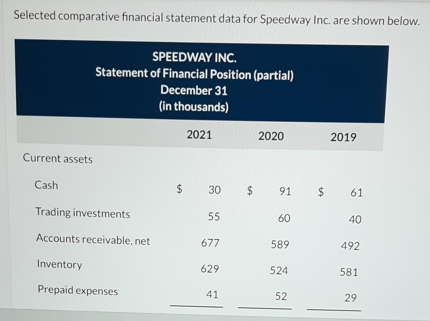 Selected comparative financial statement data for Speedway Inc. are shown below.