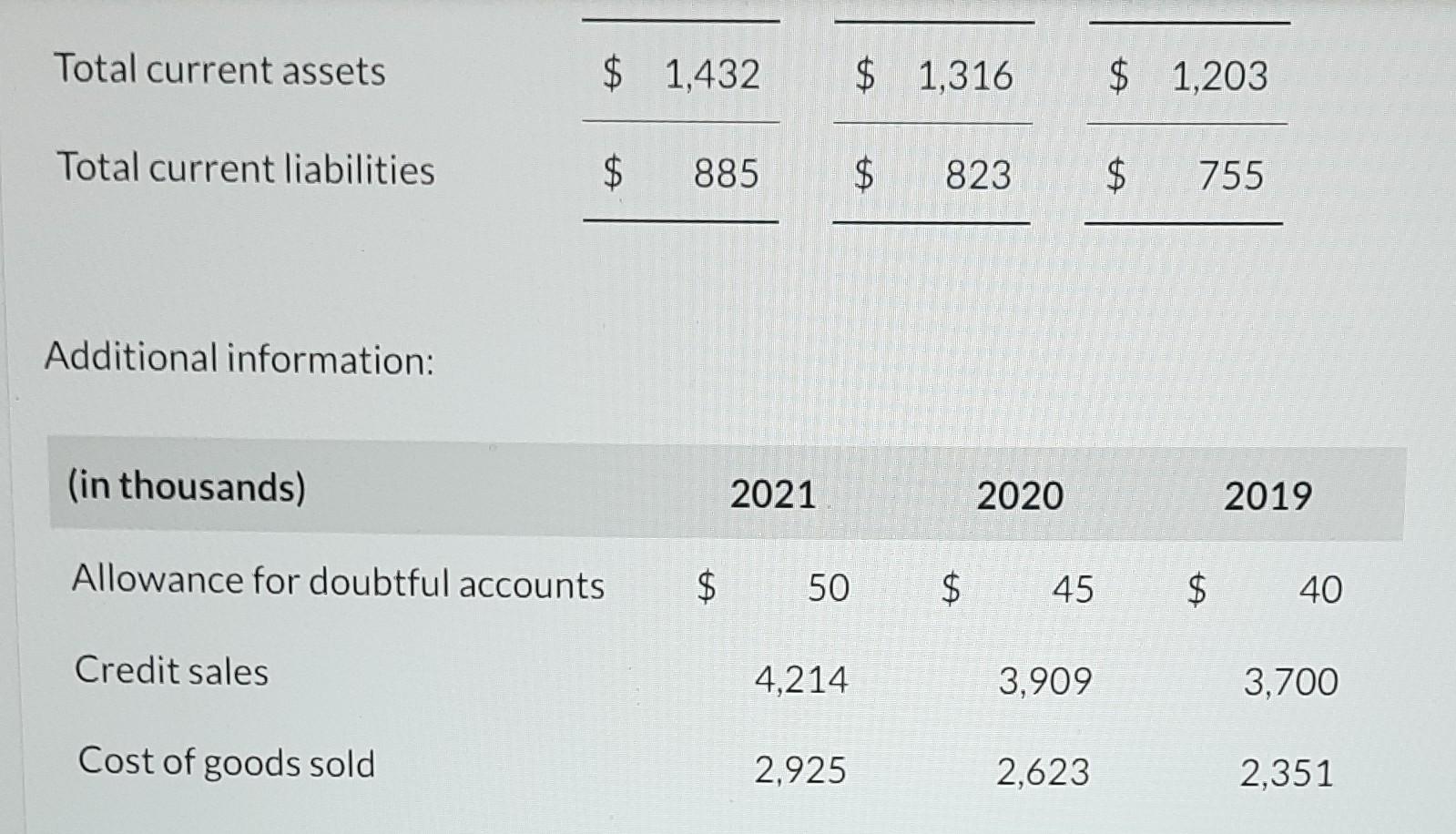 Additional information: 2021 2020 Working capital Current ratio Receivables turnover times times