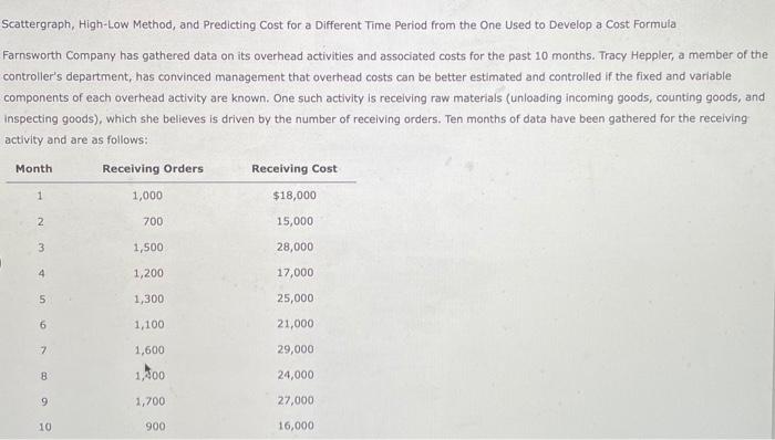  Required: 1. On your own paper, prepare a scattergraph based on