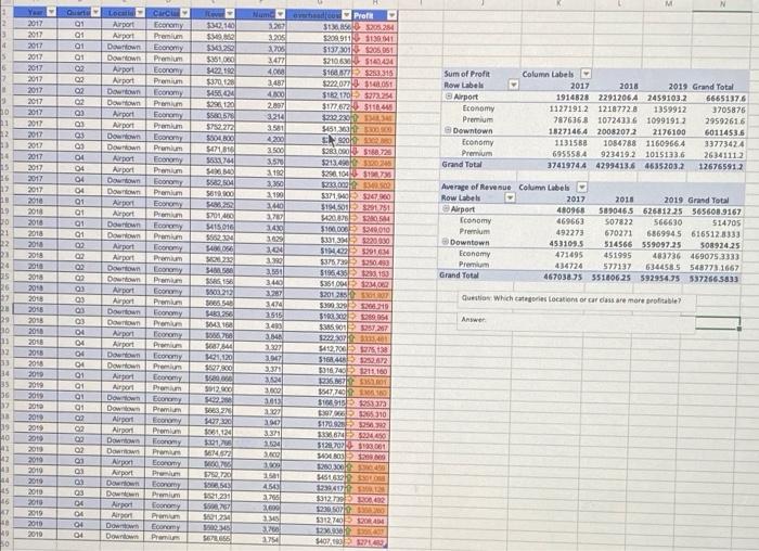 please answer the question under the pivot table 3302,100 01 Q1 01