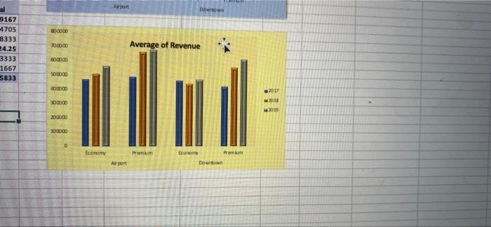 3917 $20.00 5582604 5610.900 Sum of Profit RowLabels Airport Economy Premium Downtown
