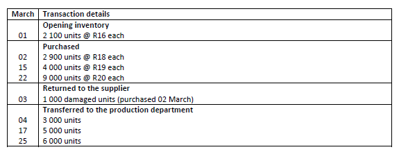 QUESTION 1 (25) GIVEN INFORMATION The following information has been extracted the