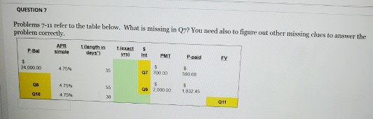  QUESTION 7 Problems 7-11 refer to the table below. What is
