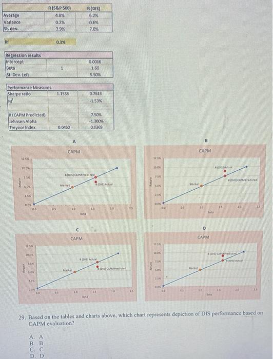  Average Variance St. dev. R(S&P 500) 4.8% 0.2% 3.9% R(OS) 62%