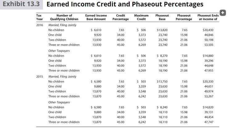 problem will be graded. Thank you in advance. Jason, a single parent,