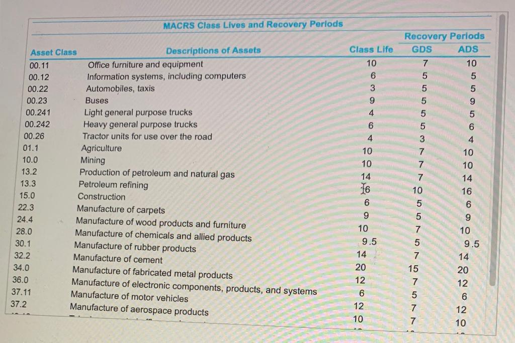 review right away! Please neatly write out work and box answer! Please