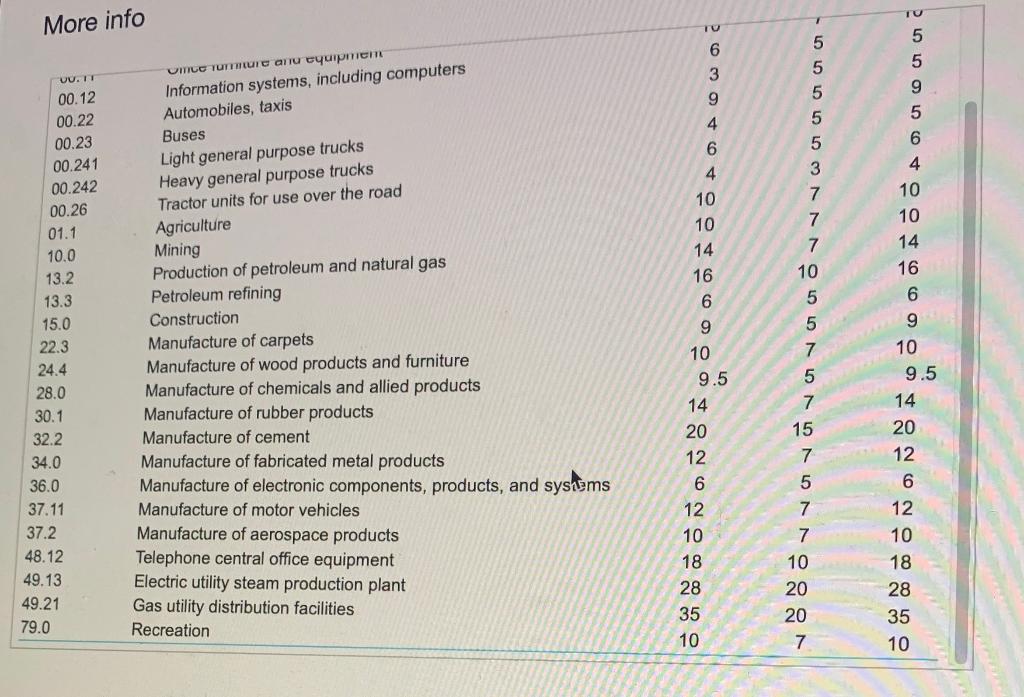 show work so I can understand it, do not use Excel as