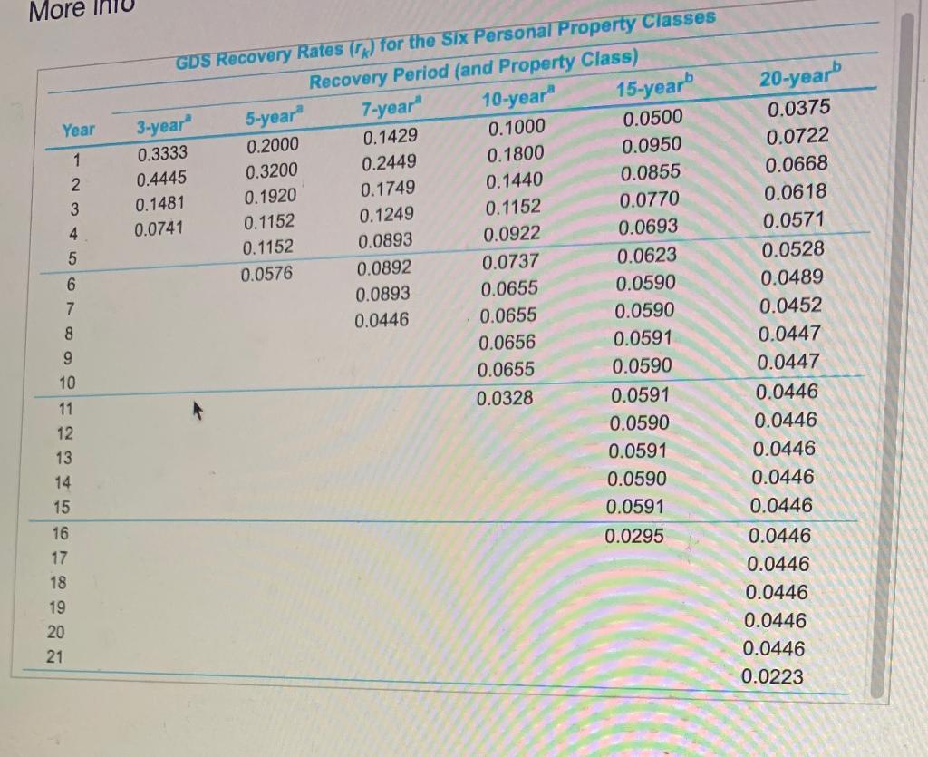 it is confusing for me! Please write out the work and show