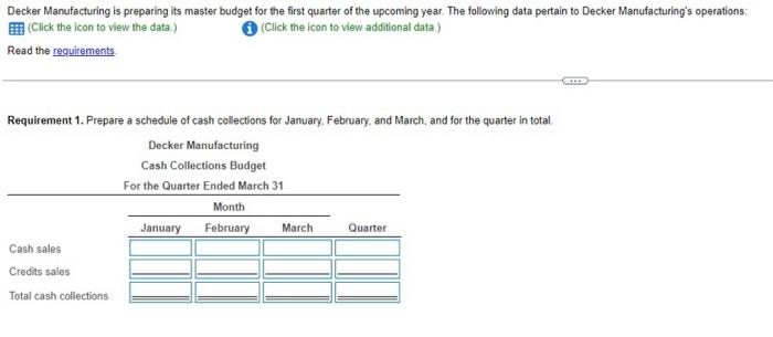  Decker Manufacturing is preparing its master budget for the first quarter