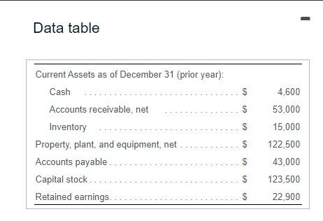 of the upcoming year. The following data pertain to Decker Manufacturing's operations: