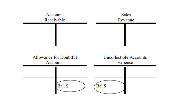 records $750,000 in credit sales for the month of June. In the