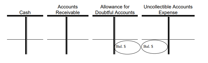 sales entry and the entry to establish the Allowance for Doubtful Accounts