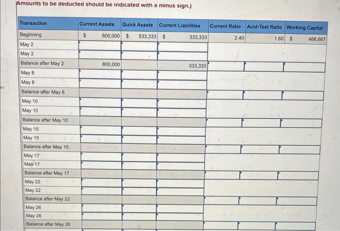 of 2.40:1 and acid-test ratio of 1.60:1 ) Problem 13-3A (Algo) Transactions,