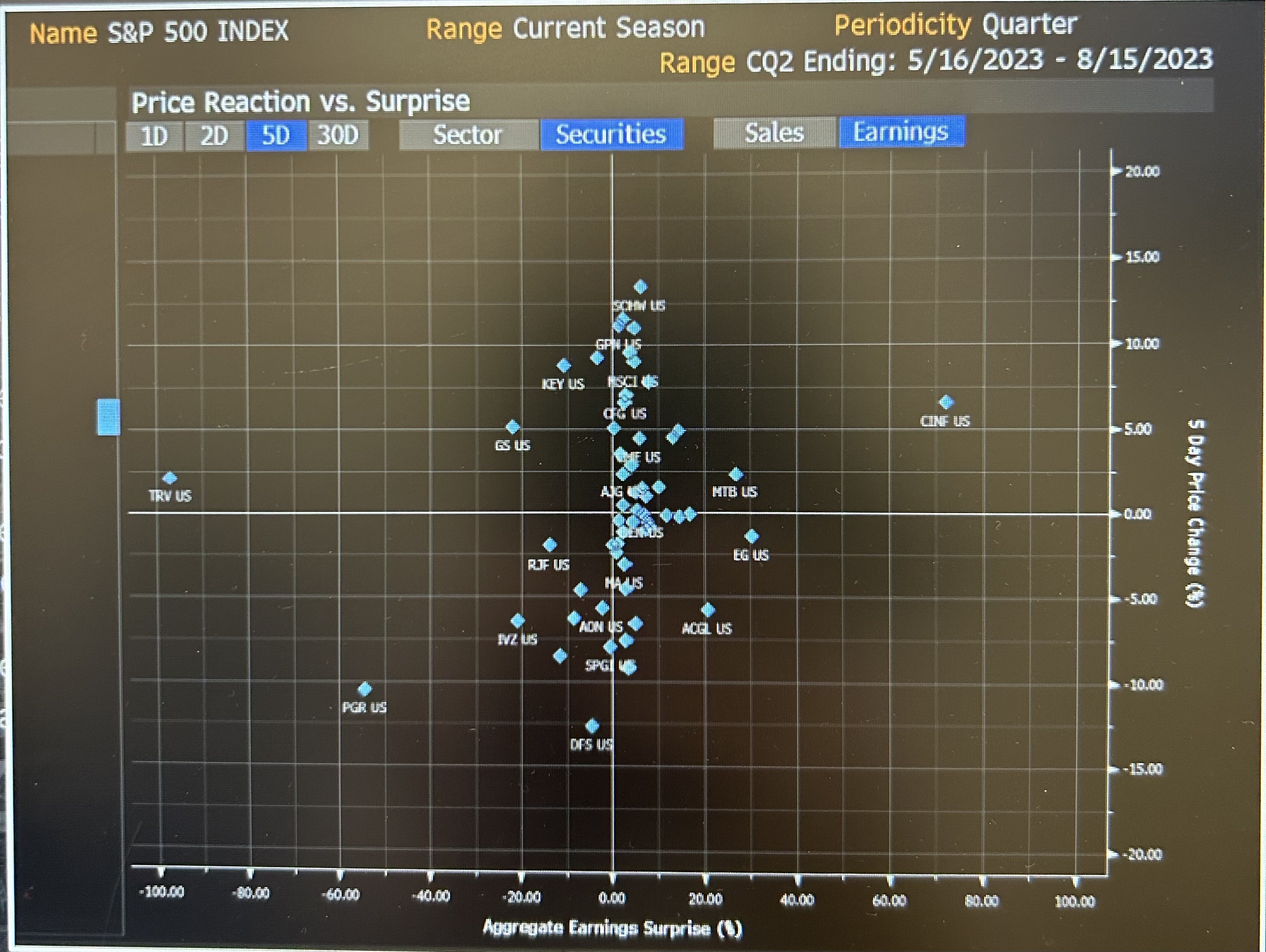 Based on the attached EA screen showing the recent quarterly aggregate