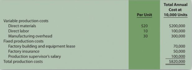 Please help me with this question and provide all the required steps