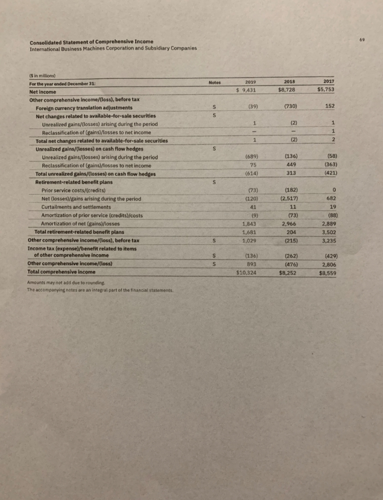 is IBM's acid-test or quick ratio on December 31, 2019? 2. 3.
