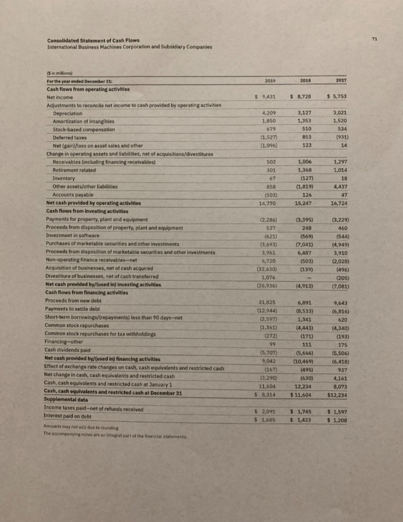 receivables only in your computation) 4. What is the number of days
