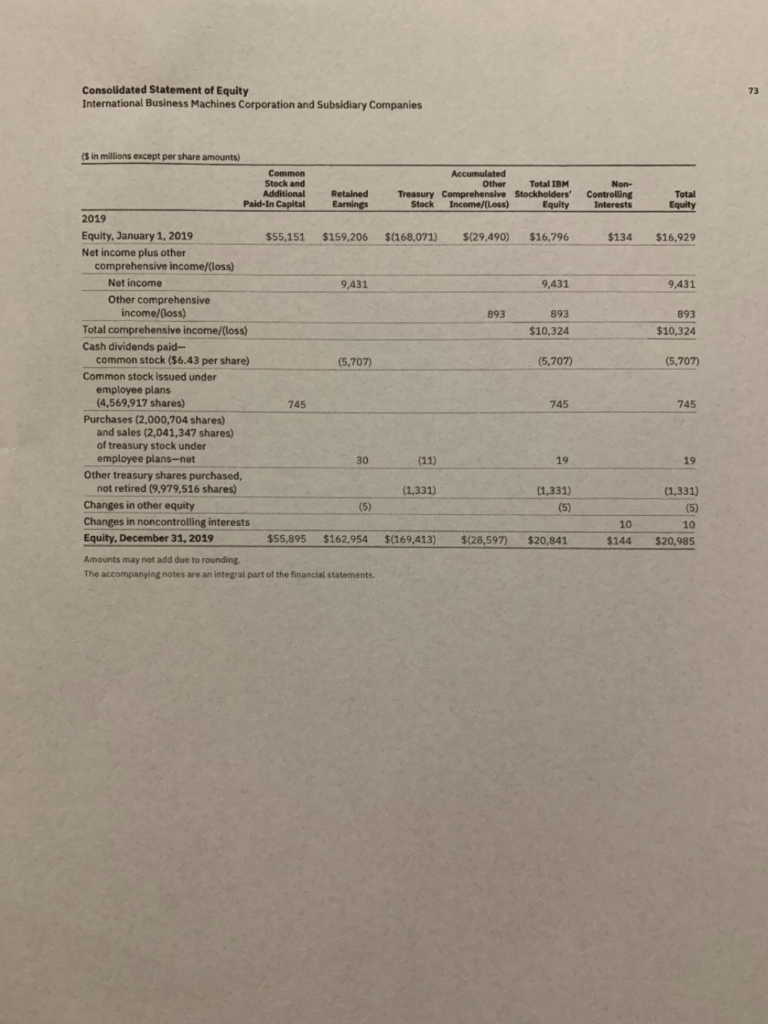 IBM's inventory turnover for 2019? (Note: use TOTAL COST from the income