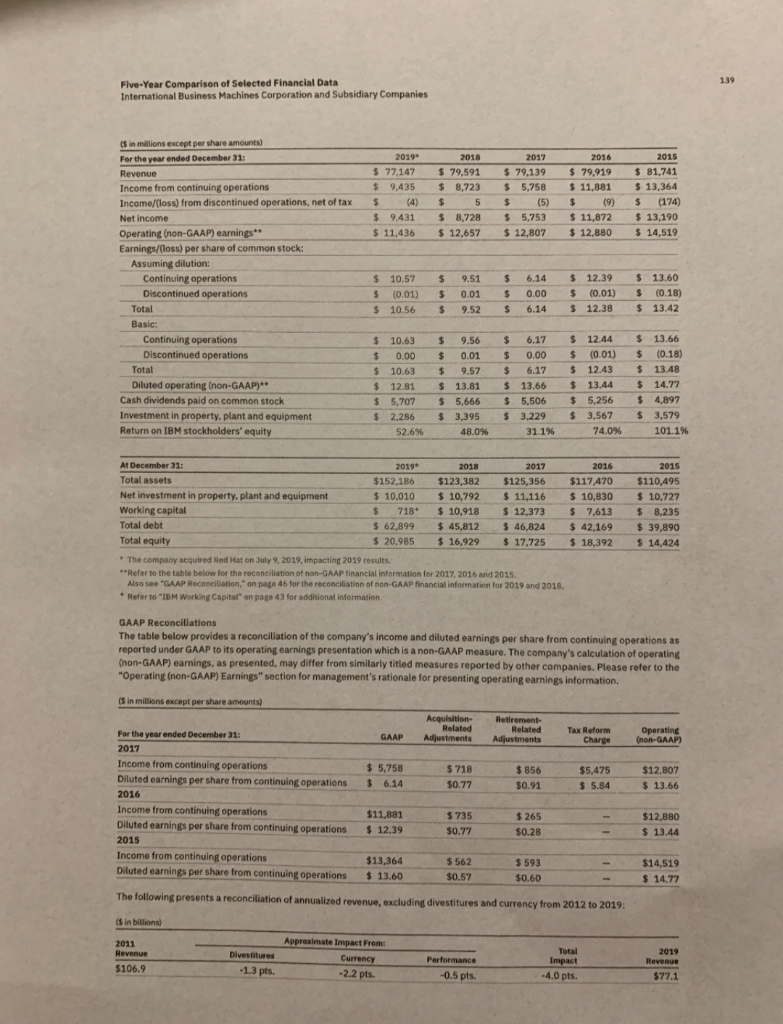 statement for Cost of Goods Sold) 5 6. What is IBM's days