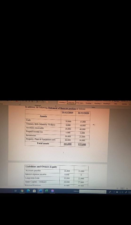 the income statement of Grand Stores, Inc for 2020: I Sales $560,000