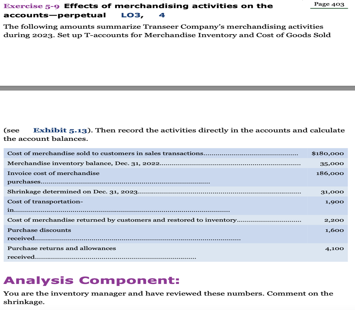  Analysis Component: You are the inventory manager and have reviewed these