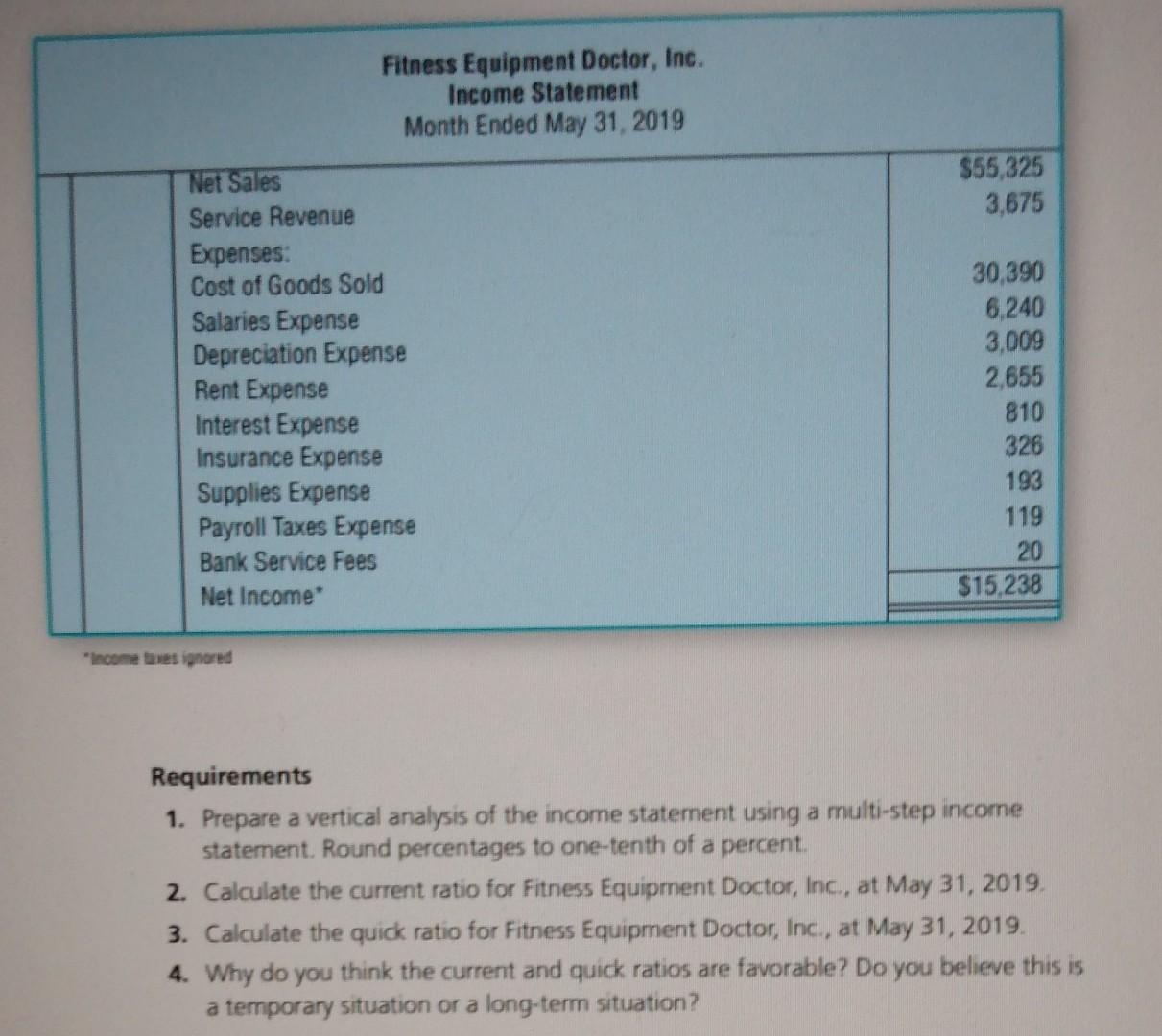Equapment Doctor, Inc. Now, we will analyze Fitness Equipment Doctor, Inc's financial