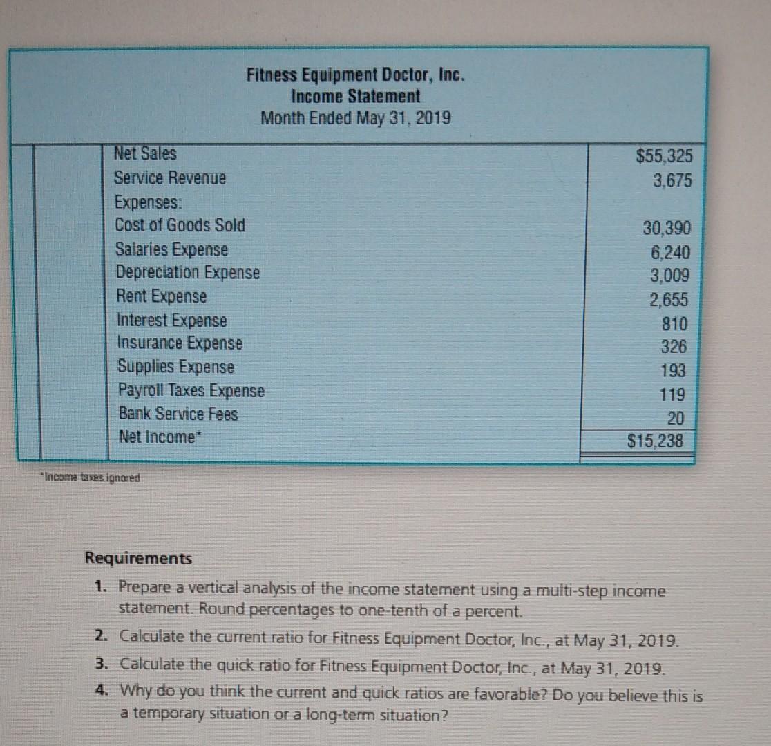 for Fitness Equipment Doctor, Inc. Now, we will analyze Fitness Equipment Doctor,