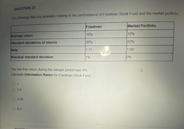  QUESTION 23 The following data are available relating to the performance