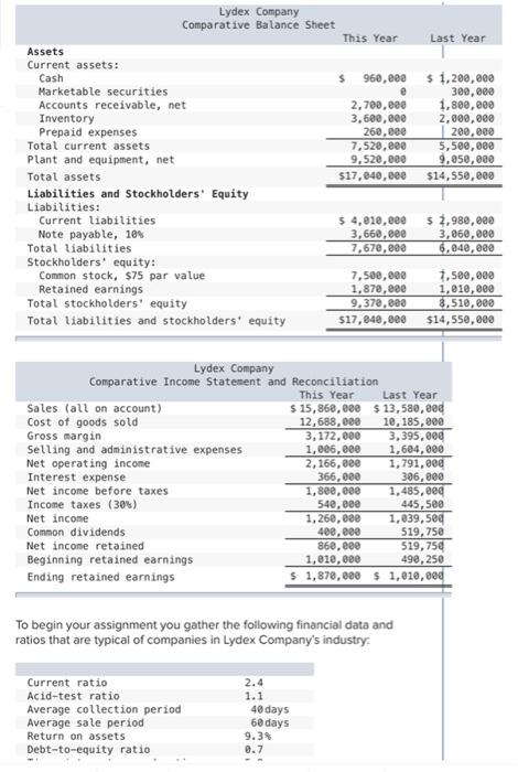 please helpp To begin your assignment you gather the following financial data
