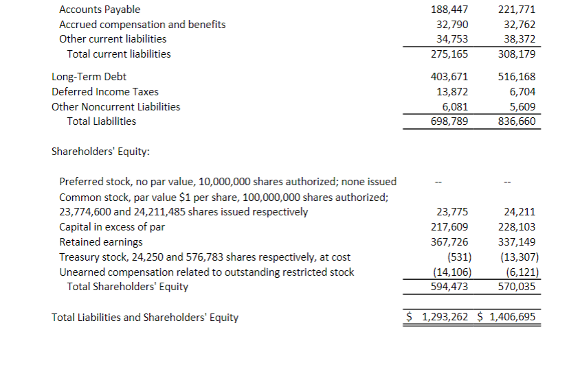 corporation's gross profit percentage for the current fiscal year? Group of answer