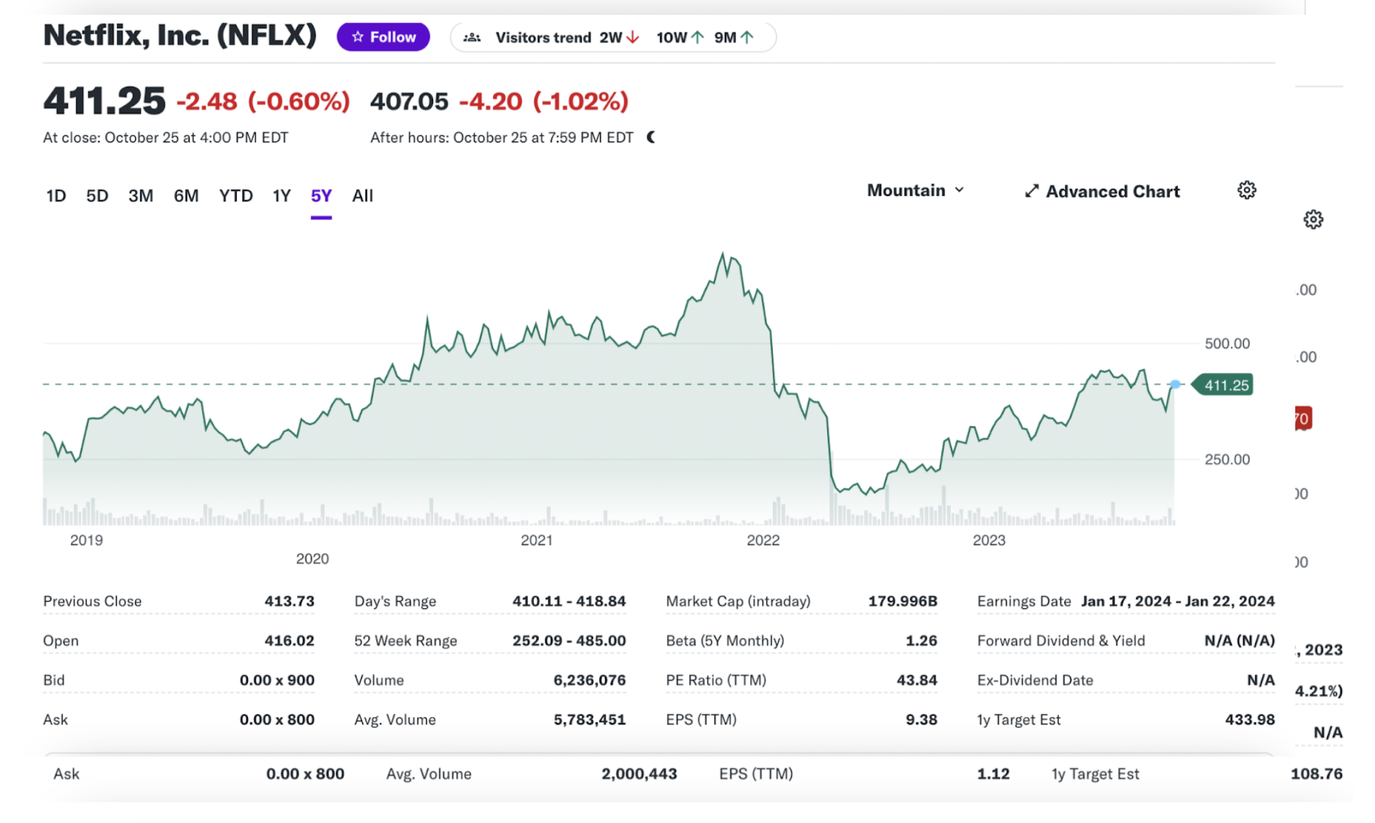  Calculate the expected stock return for the next year (cost of